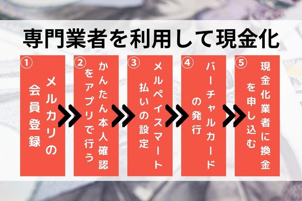 メルペイの現金化を専門業者に依頼する方法