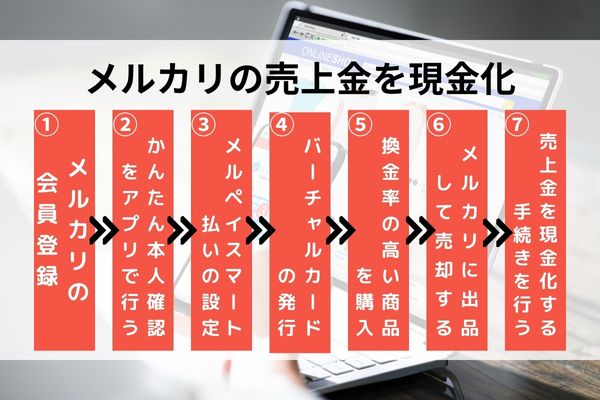 メルカリの売上金を現金化する方法