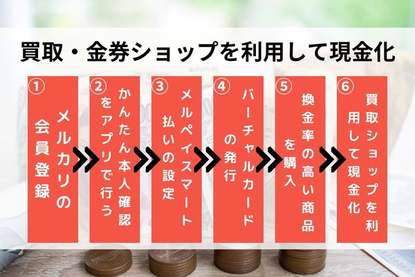 メルペイの現金化を買取・金券ショップを利用する方法